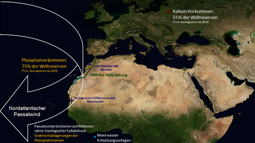Sahara Wind Projekt: Link zwischen Nordatlantik Passatwinde und Welternährungssicherheit
