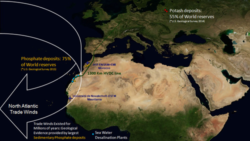 Link between Trade Winds & World Phosphate Reserves